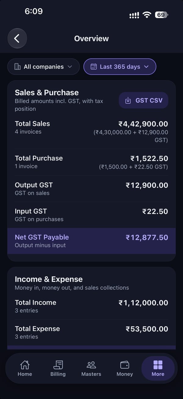 Rojmed app overview with total sales, purchases, output GST, input GST and net GST payable