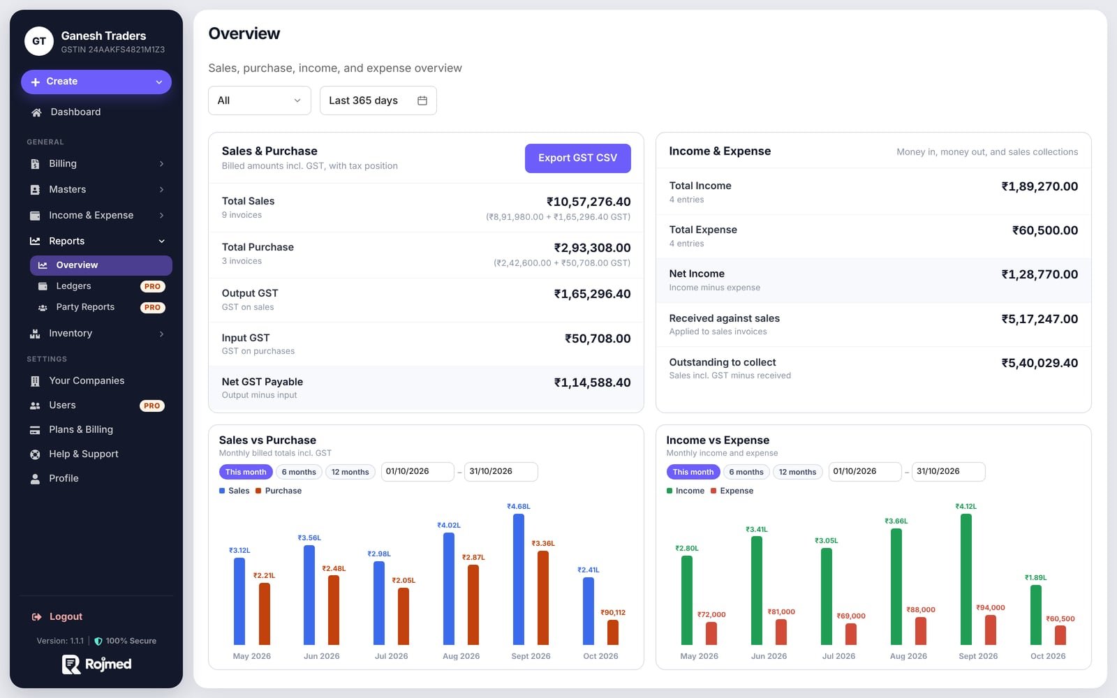 Rojmed reports overview with total sales, purchases, output GST, input GST and net GST payable